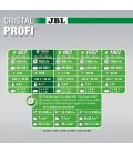 JBL Cristal Profi Greenline E 702 filtro esterno per acquari fino a 200 litri